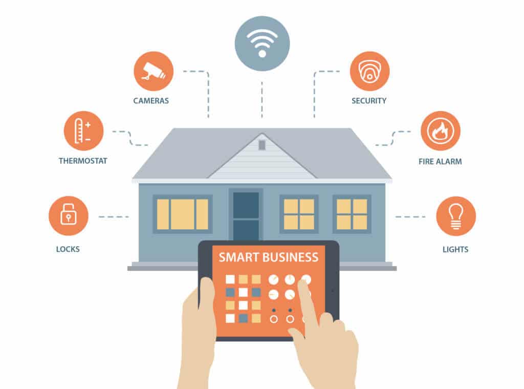 Smart Business Security Smart Business Security